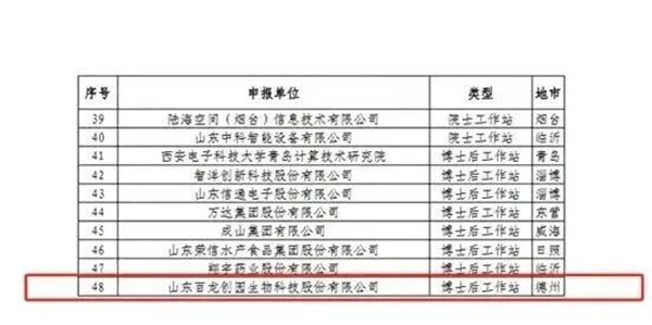 喜报！百龙创园入选首批山东省数字经济创新平台